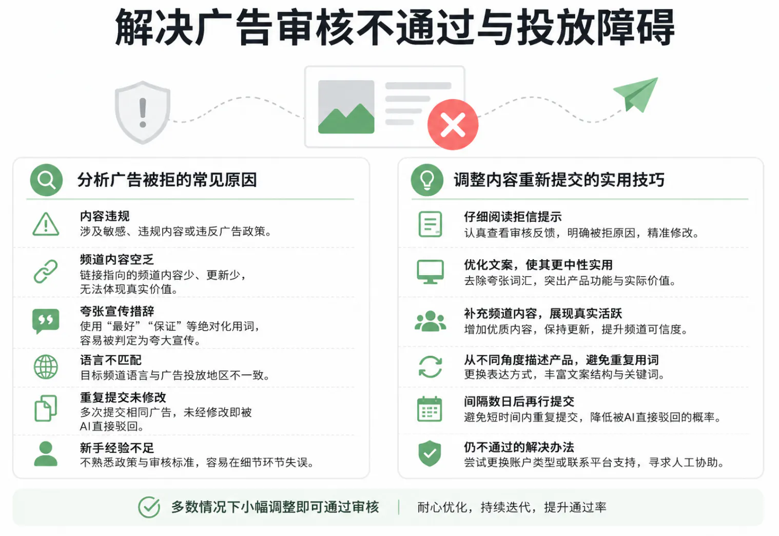 解决TG广告审核问题
