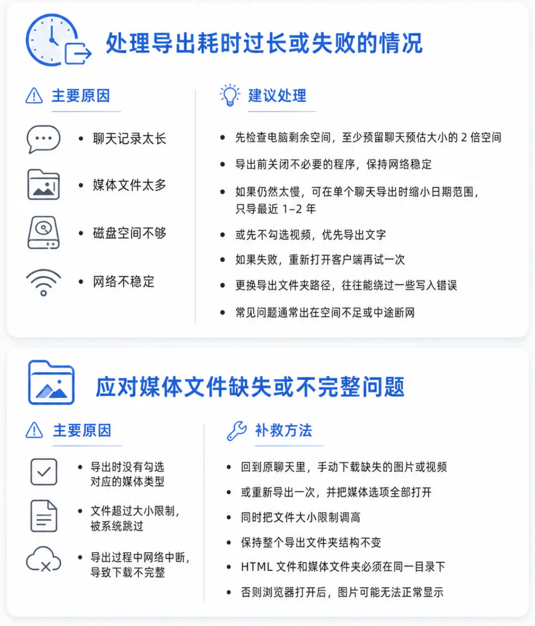 解决备份过程中的常见问题