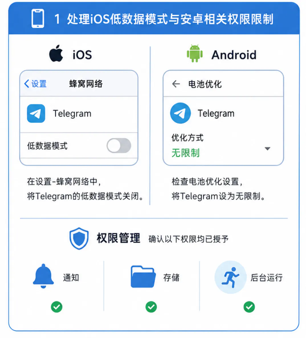 解决权限问题