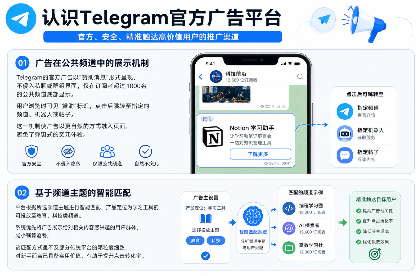 认识Telegram官方广告平台