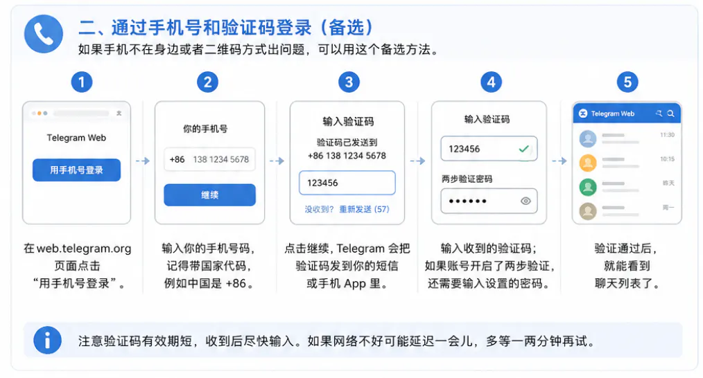 通过手机号和验证码登录