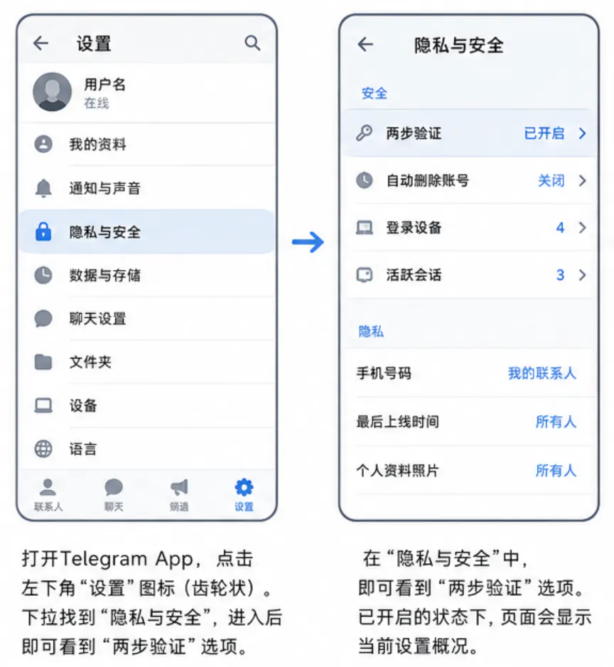 重置密码的入口