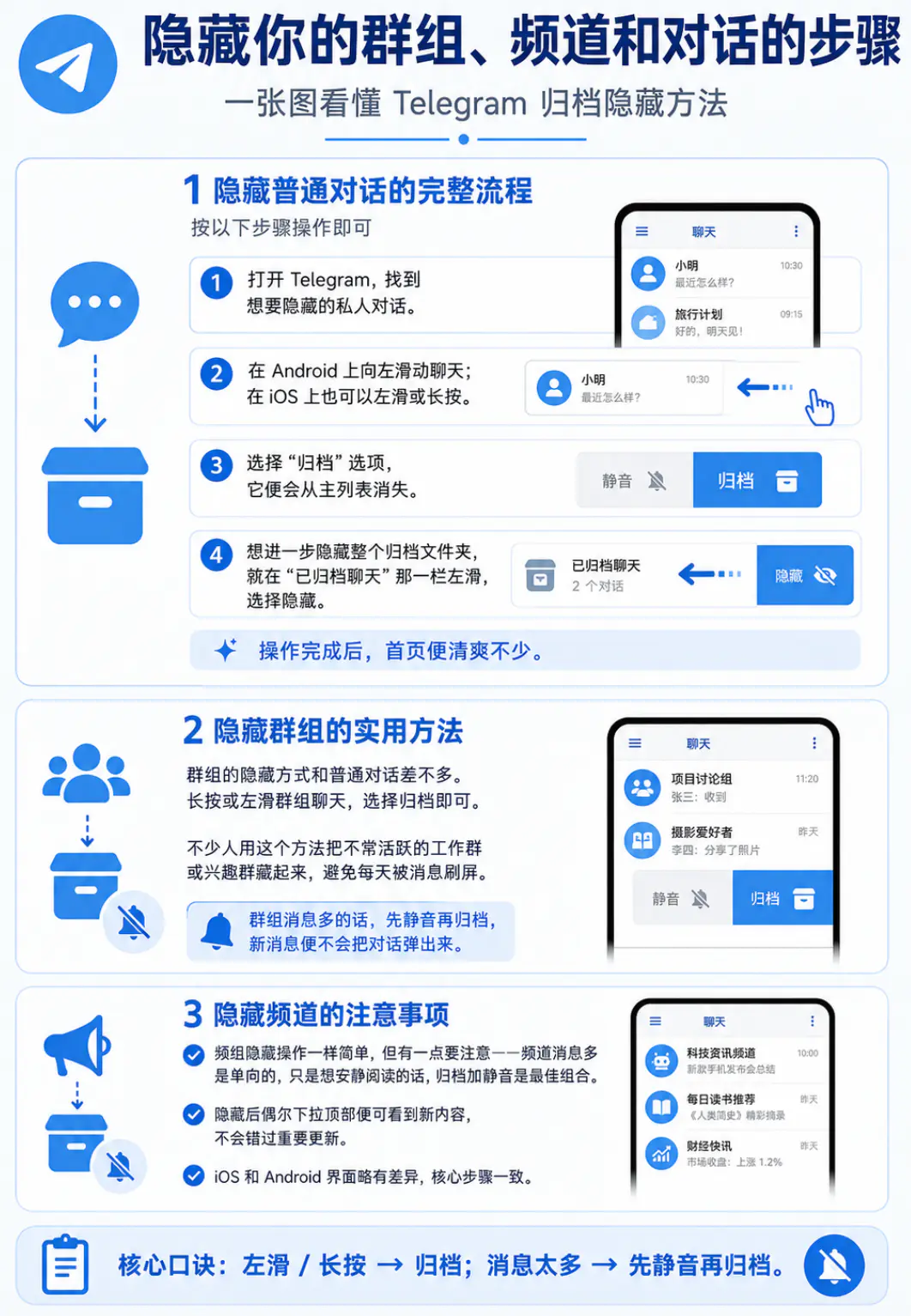 隐藏的步骤