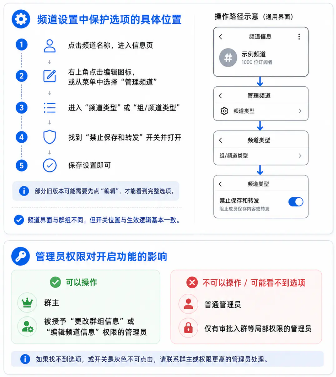 频道内容保护的开启与权限管理